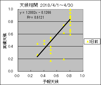 �V�󑊊ց@�R���O