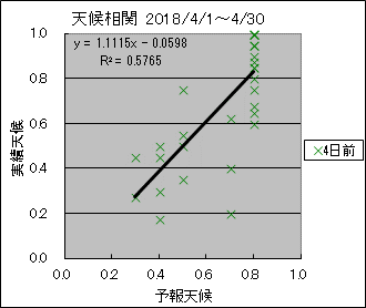 �V�󑊊ց@�S���O