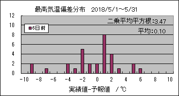 �ō��C���΍��@�U���O