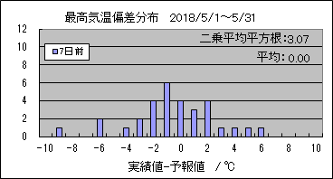 �ō��C���΍��@�V���O