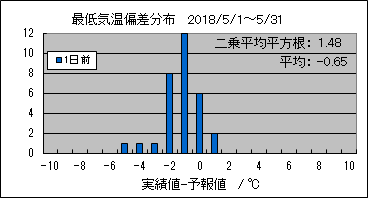 �Œ�C���΍��@�O��