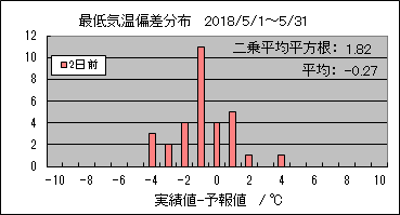 �Œ�C���΍��@�Q���O