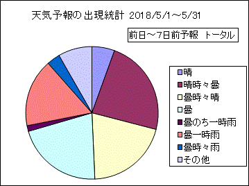 �V�C�\��o�����v�@����