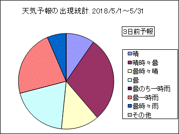 �V�C�\��o�����v�@�R���O