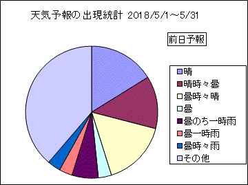 �V�C�\��o�����v�@�O��