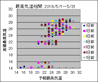 �ō��C�����ց@All