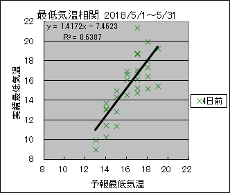 �Œ�C�����ց@�S���O