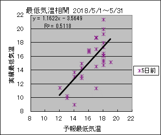 �Œ�C�����ց@�T���O