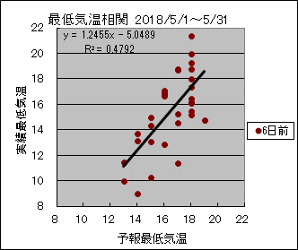 �Œ�C�����ց@�U���O