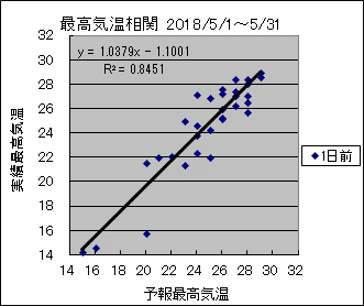 �ō��C�����ց@�O��