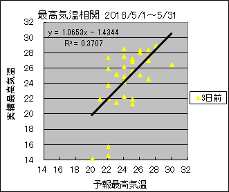 �ō��C�����ց@�R���O