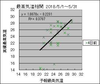 �ō��C�����ց@�S���O