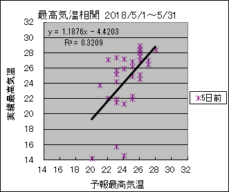 �ō��C�����ց@�T���O