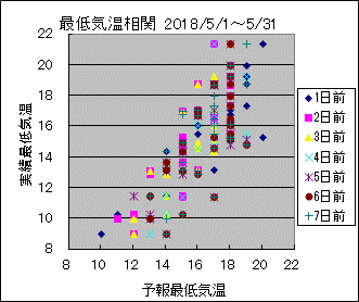 �Œ�C�����ց@All