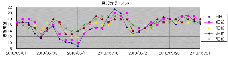 �Œ�C���g�����h