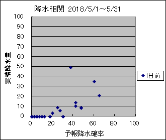 �~�����ց@�O��