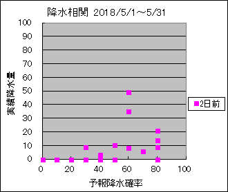 �~�����ց@�Q���O