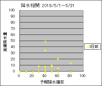 �~�����ց@�R���O