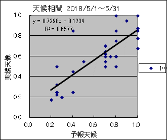 �V�󑊊ց@�O��