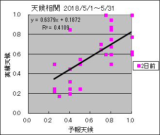 �V�󑊊ց@�Q���O