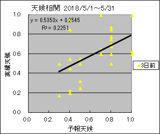 �V�󑊊ց@�R���O