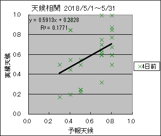 �V�󑊊ց@�S���O