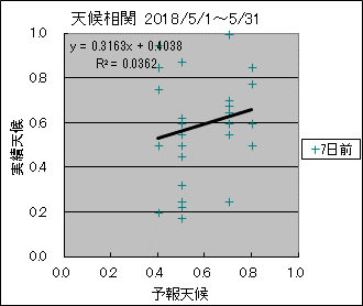 �V�󑊊ց@�V���O