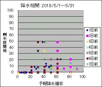 �~�����ց@All