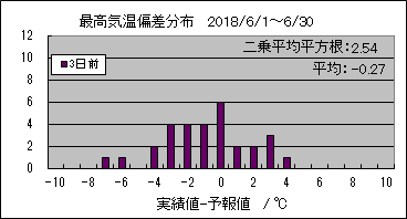 �ō��C���΍��@�R���O