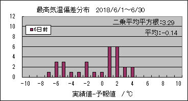 �ō��C���΍��@�U���O