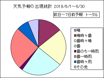 �V�C�\��o�����v�@����