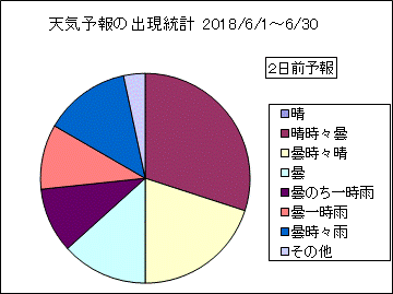 �V�C�\��o�����v�@�Q���O
