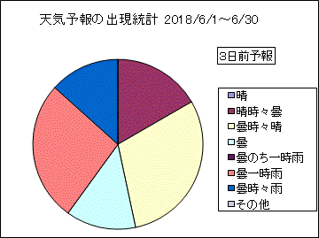 �V�C�\��o�����v�@�R���O