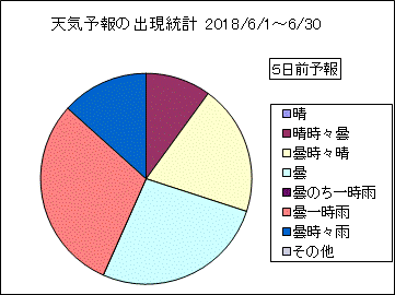 �V�C�\��o�����v�@�T���O