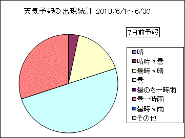 �V�C�\��o�����v�@�V���O