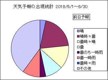 �V�C�\��o�����v�@�O��