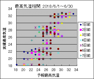 �ō��C�����ց@All