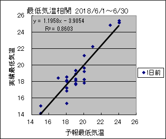 �Œ�C�����ց@�O��