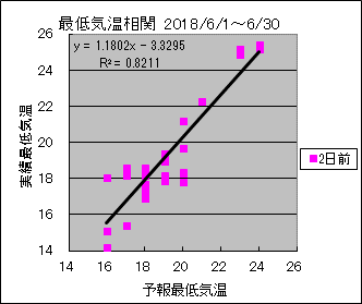 �Œ�C�����ց@�Q���O