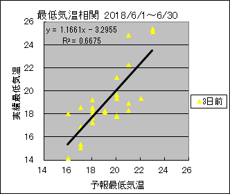 �Œ�C�����ց@�R���O