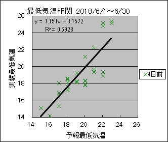 �Œ�C�����ց@�S���O