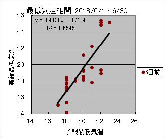 �Œ�C�����ց@�U���O