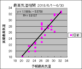 �ō��C�����ց@�Q���O