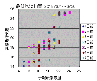 �Œ�C�����ց@All