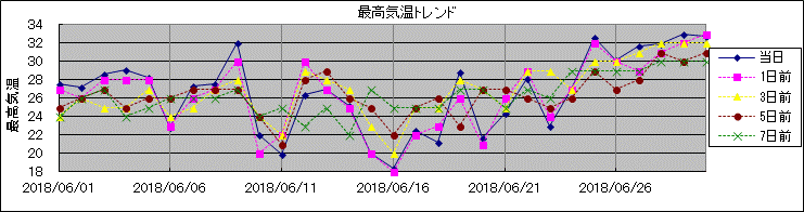 �ō��C���g�����h