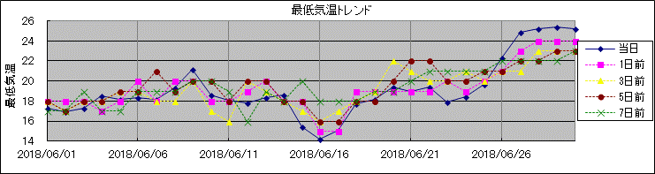 �Œ�C���g�����h