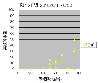 �~�����ց@�R���O