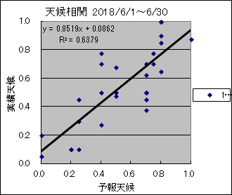 �V�󑊊ց@�O��