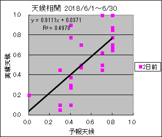 �V�󑊊ց@�Q���O