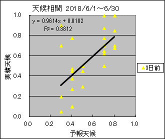 �V�󑊊ց@�R���O